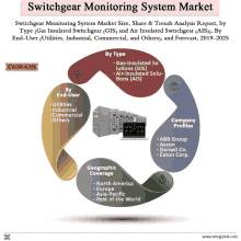 Switchgear Monitoring System Market GIF - Switchgear Monitoring System Market GIFs