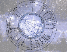 Astrology GIF - Astrology GIFs