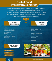 Global Food Preservatives Market GIF - Global Food Preservatives Market GIFs