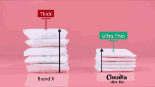 Cloudia Sanitary Pad GIF - Cloudia Sanitary Pad Ultra Thin GIFs