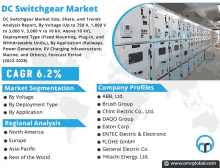 Dc Switchgear Market GIF - Dc Switchgear Market GIFs