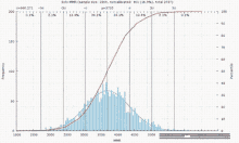 Graph Record GIF - Graph Record Breakdown GIFs