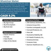 Wheelchair Market GIF - Wheelchair Market GIFs