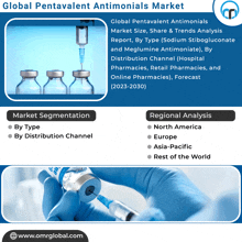 Pentavalent Antimonials Market GIF - Pentavalent Antimonials Market GIFs