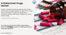 Antidiarrheal Drugs Market GIF - Antidiarrheal Drugs Market GIFs