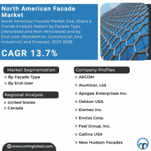 North American Facade Market GIF - North American Facade Market GIFs