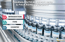 a poster for pharmaceutical processing and packaging equipment shows a conveyor belt filled with bottles