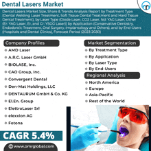 Dental Lasers Market GIF - Dental Lasers Market GIFs