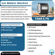 Ice Maker Market GIF