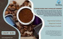 Coffee Pods And Capsules Market GIF