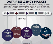 Data Resiliency Market GIF - Data Resiliency Market GIFs