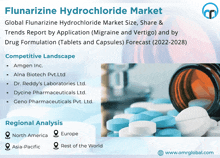 Flunarizine Hydrochloride Market GIF