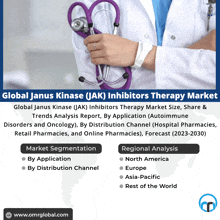 Janus Kinase Inhibitors Therapy Market GIF