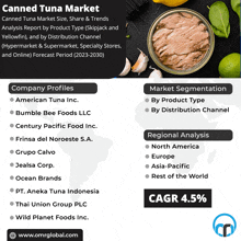 Canned Tuna Market GIF - Canned Tuna Market GIFs