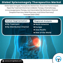 Splenomegaly Therapeutics Market GIF