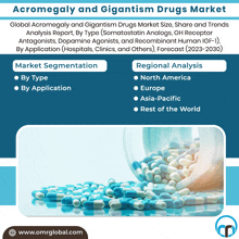 Acromegaly And Gigantism Drugs Market GIF - Acromegaly And Gigantism Drugs Market GIFs