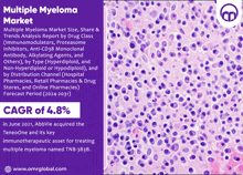 Multiple Myeloma Market GIF