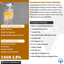 Powdered Soft Drink Market GIF - Powdered Soft Drink Market GIFs