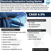 Electrically Conductive Coating Market GIF - Electrically Conductive Coating Market GIFs