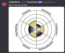 a screenshot of a person 's personality profile shows narcissism
