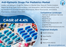 Anti-epileptic Drugs For Pediatrics Market GIF
