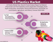 Plastics And Polymers GIF