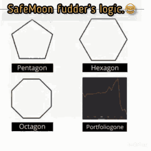 Safemoon Fudder GIF - Safemoon Fudder Fud GIFs