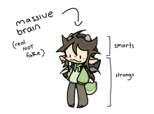 a drawing of a person with the words massive brain on it