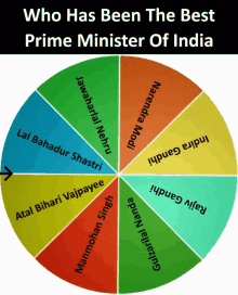 Prime Minister Of India Best Pm GIF - Prime Minister Of India Best Pm India GIFs