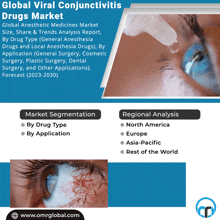 Viral Conjunctivitis Drugs Market GIF - Viral Conjunctivitis Drugs Market GIFs