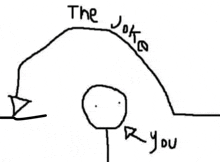 a drawing of a stick figure with the words " the joke r you " written on it