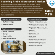 Scanning Probe Microscopes Market GIF - Scanning Probe Microscopes Market GIFs