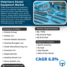 Veterinary Dental Equipment Market GIF - Veterinary Dental Equipment Market GIFs