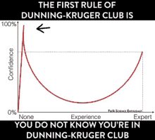 Dunning Kruger GIF