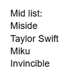 a list of artists including taylor swift , miku and invincible .