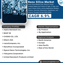 Nano Silica Market GIF - Nano Silica Market GIFs