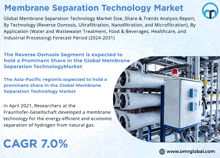 Membrane Separation Technology Market GIF