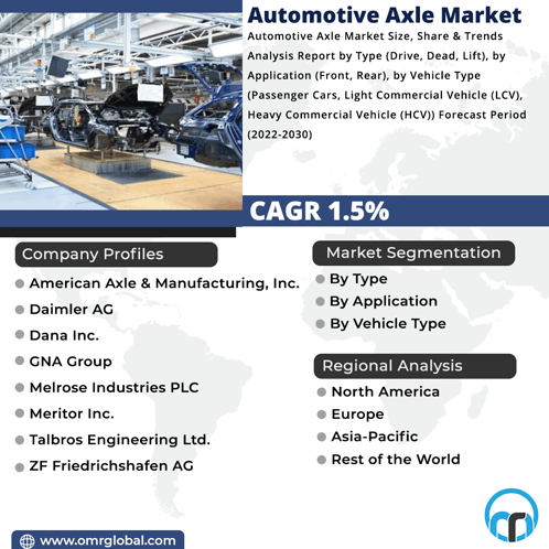 Automotive Axle Market GIF - Automotive Axle Market - Discover & Share GIFs