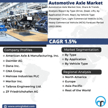 Automotive Axle Market GIF - Automotive Axle Market GIFs