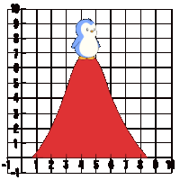 a graph showing a penguin standing on top of a red mountain