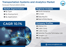 Transportation Systems And Analytics Market GIF - Transportation Systems And Analytics Market GIFs