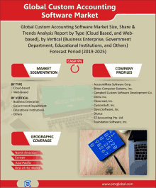 Global Custom Accounting Software Market GIF - Global Custom Accounting Software Market GIFs