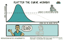 Covid2019 Flatten The Curve GIF - Covid2019 Flatten The Curve Covid19 GIFs