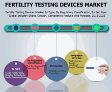 Fertility Testing Devices Market GIF - Fertility Testing Devices Market GIFs