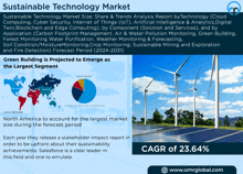 Sustainable Technology Market GIF