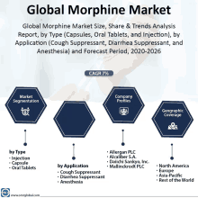 Global Morphine Market GIF - Global Morphine Market GIFs