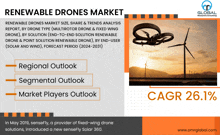 Renewable Drones Market GIF