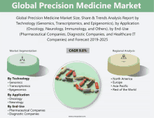 Precision Medicine Market GIF - Precision Medicine Market GIFs