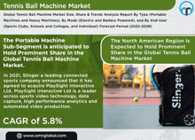 Tennis Ball Machine Market GIF