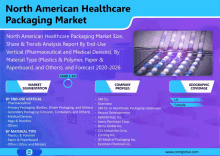 North American Healthcare Packaging Market GIF - North American Healthcare Packaging Market GIFs